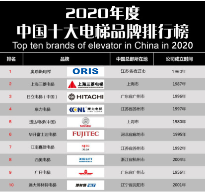 pg麻将胡了免费模拟器-【重磅】2020年度电梯品牌排行榜前十名 奥瑞斯电梯荣登